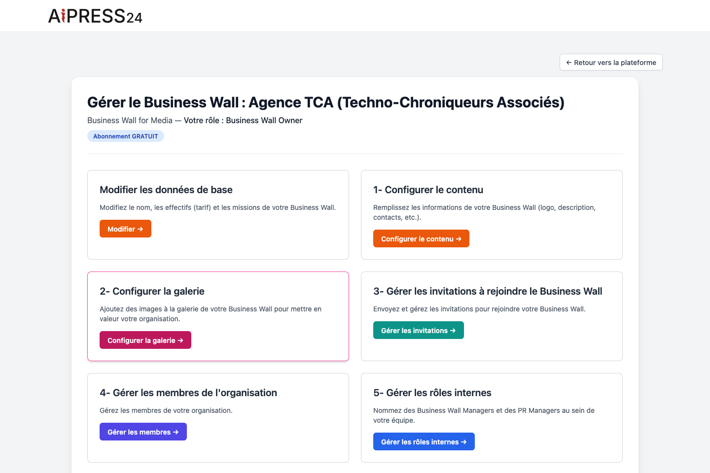 Le tableau de bord de gestion d'un Business Wall